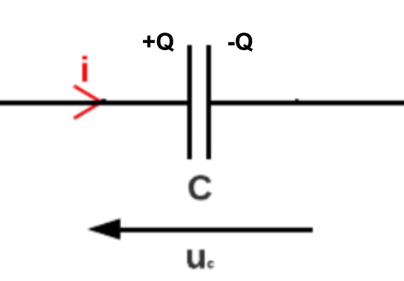 Schéma d'un condensateur plan